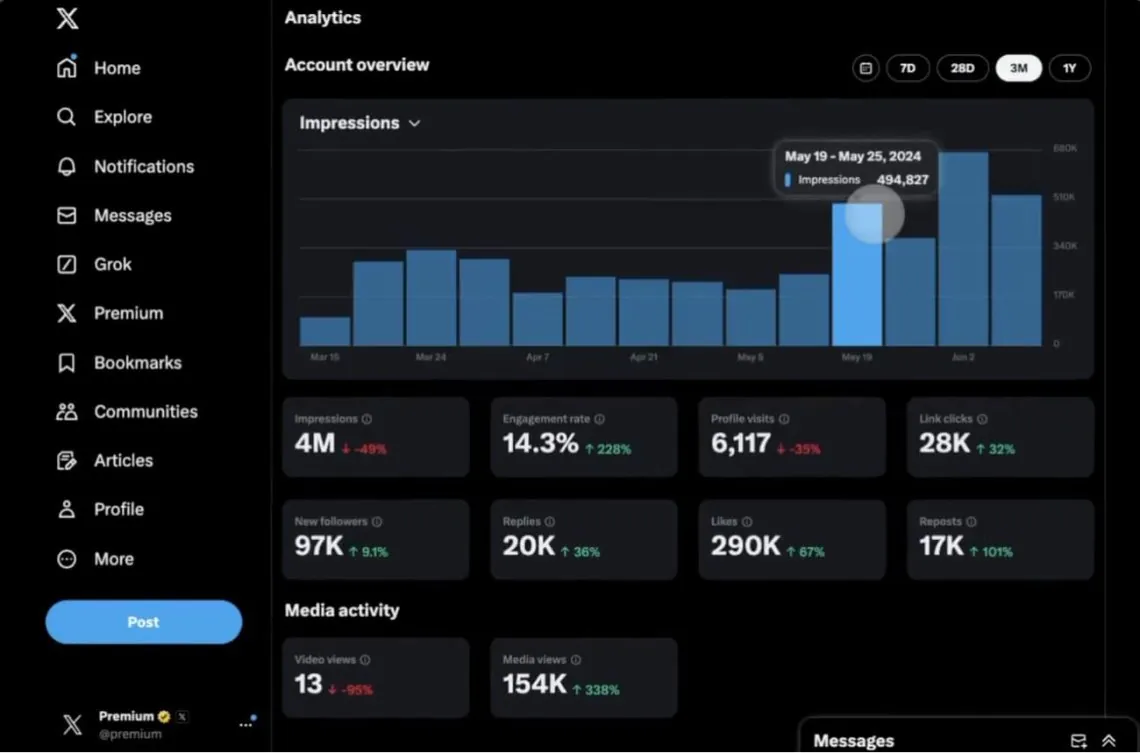 Brand impressions metric