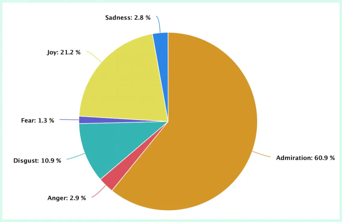 brand24 ai emotion analysis