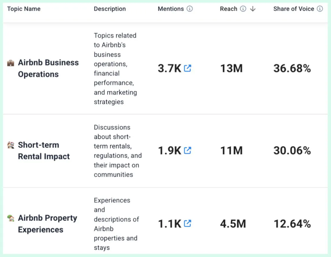 brand24 ai topics analysis