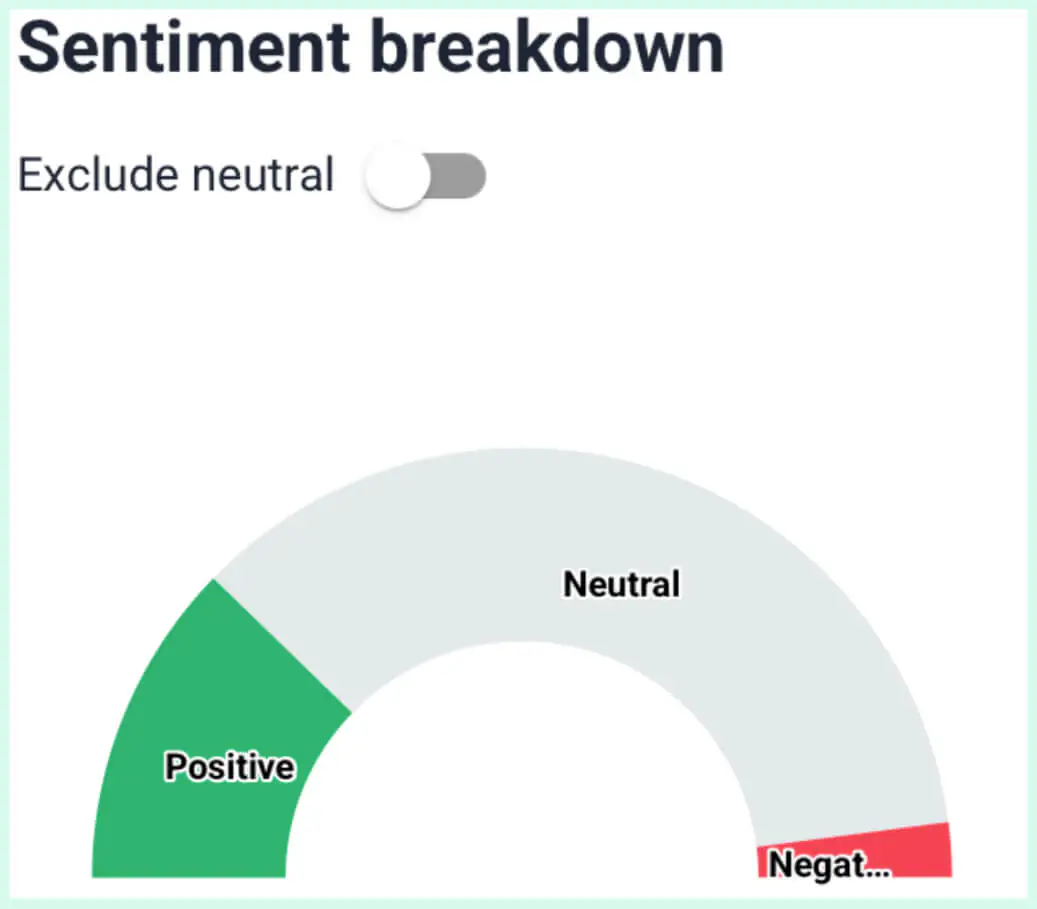 brand24 ai sentiment analysis
