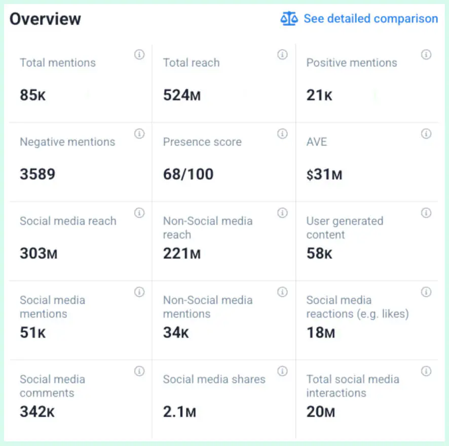 ai-powered brand24 analysis tab