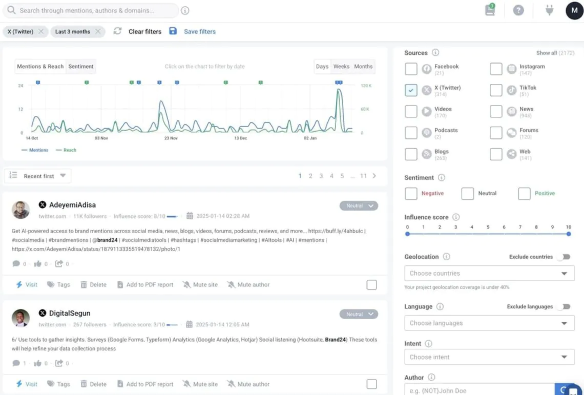 The volume of mentions metric