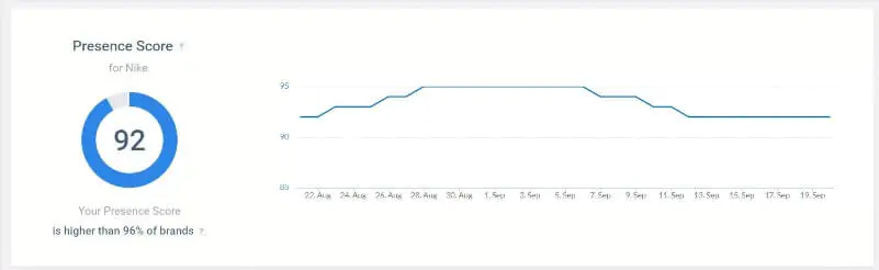 Presence Score metric
