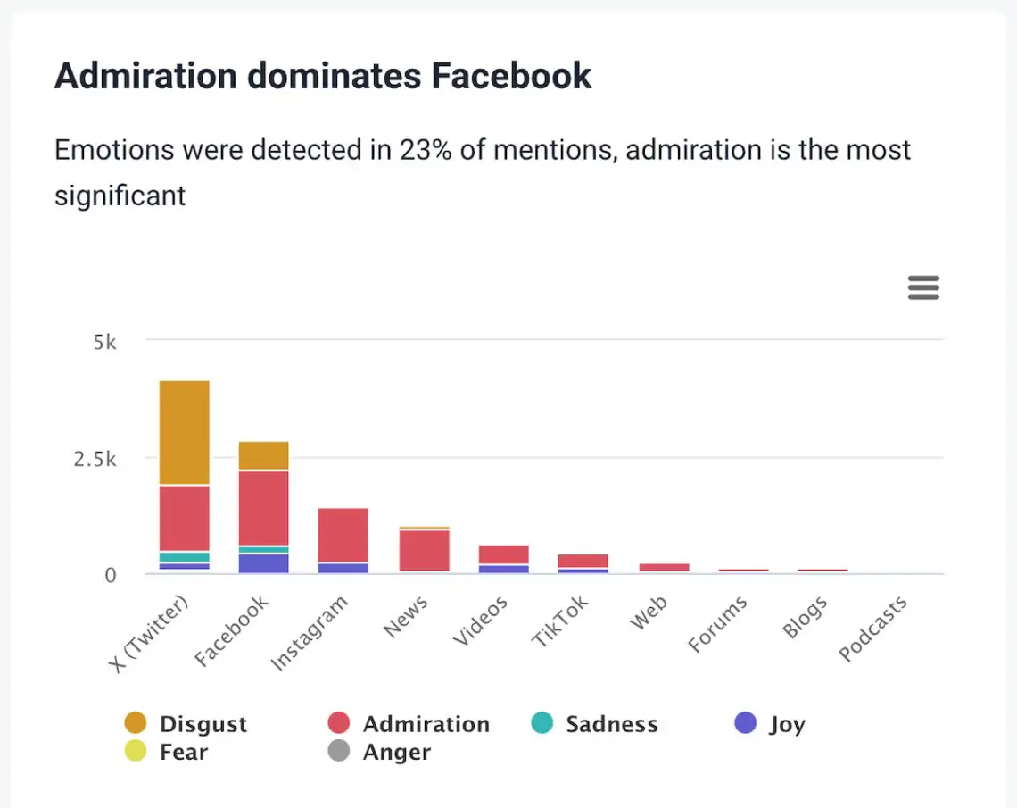 ai emotions analysis in brand24 to protect your brand reputation
