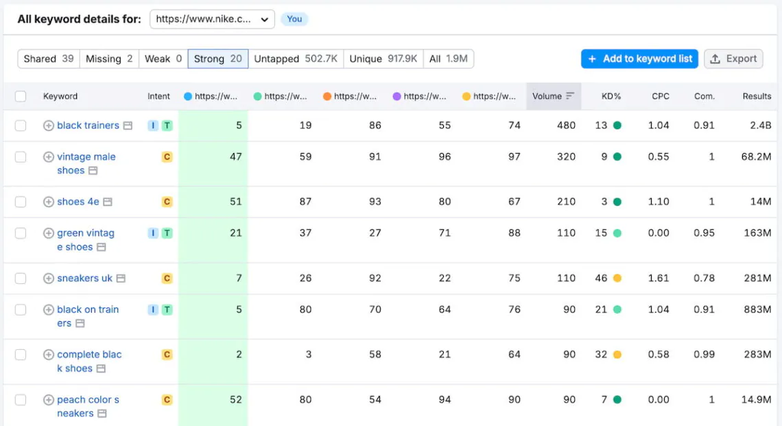 competitive analysis tool semrush