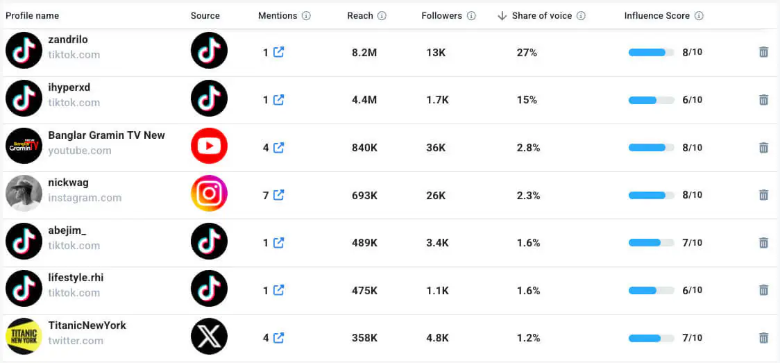 How can social media listening increase customer advocacy? microinfluencers