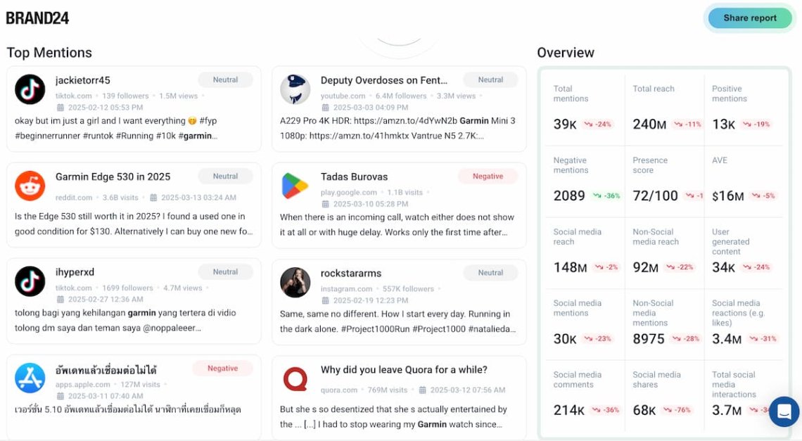 brand24 ai-powered report