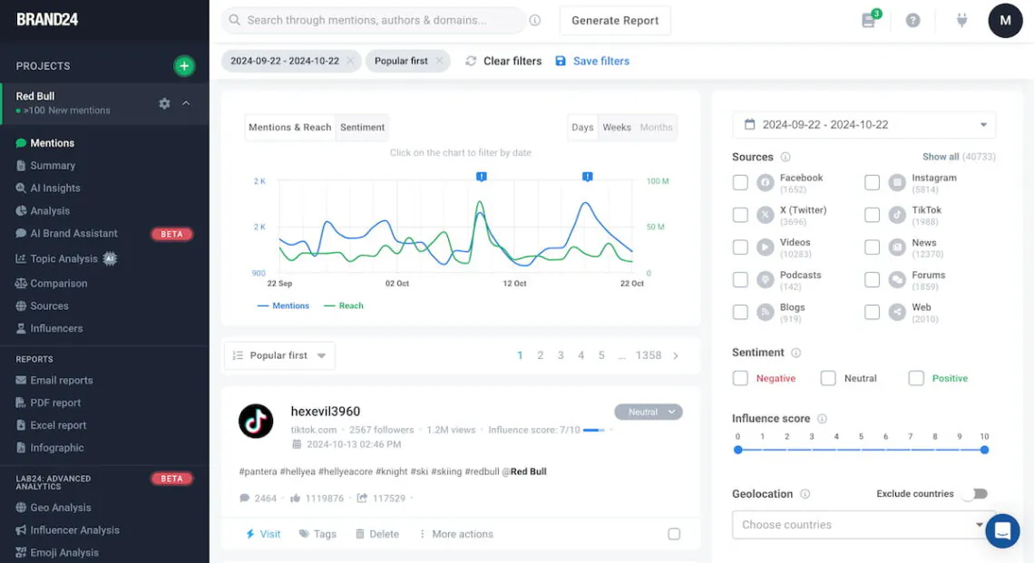 brand24 is the best AI boosted social media automation tool