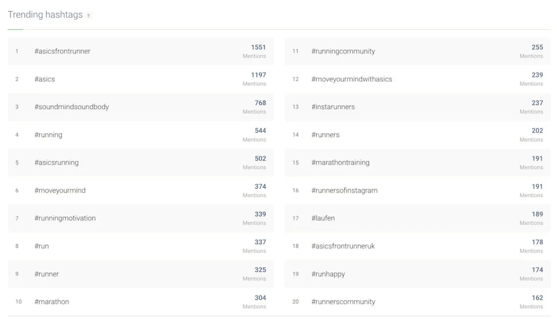 brand24 ai hashtag analysis