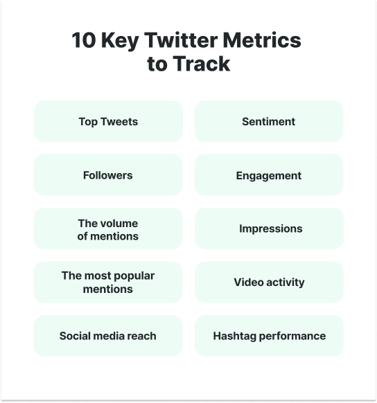 10 Key Twitter Metrics to Track 