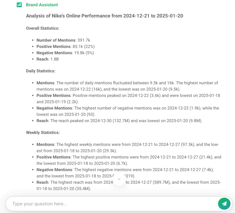 AI Brand Assistant by Brand24