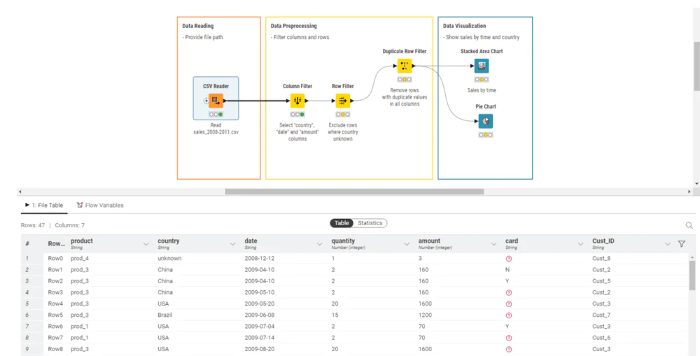 KNIME analytics