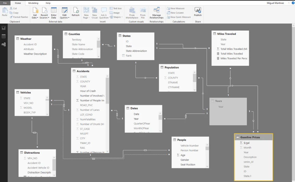 PowerBI by Microsoft