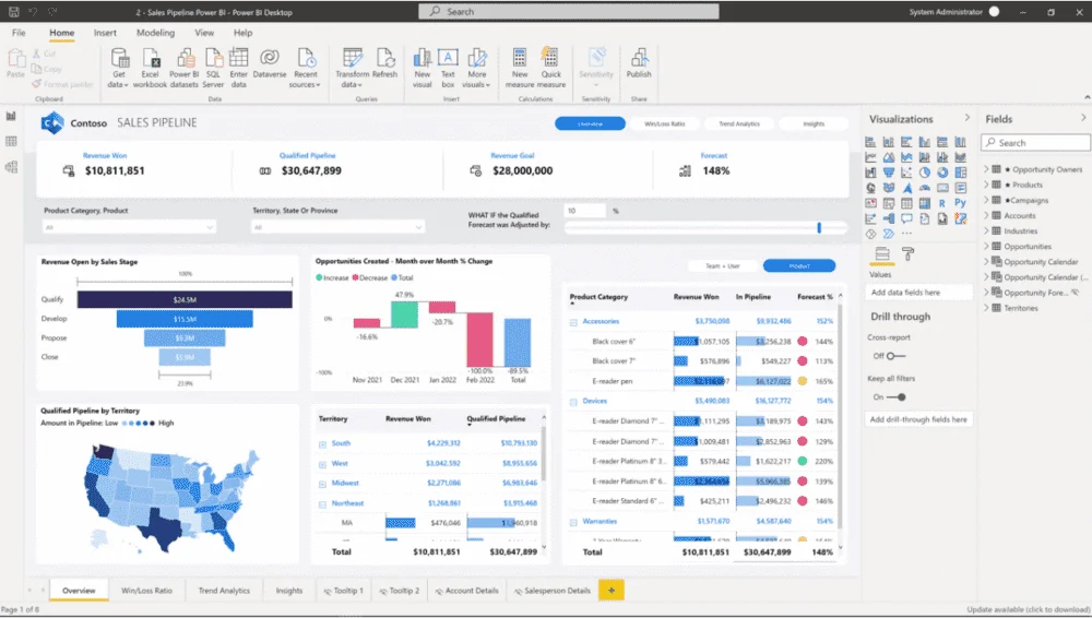 PowerBI by Microsoft