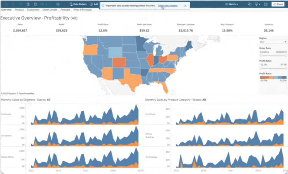 Tableau data analytics