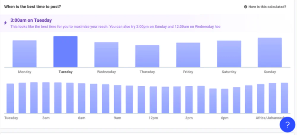 Tools for finding the best time to post on social media: Buffer. Find your peak times for posting and improve your social media strategy