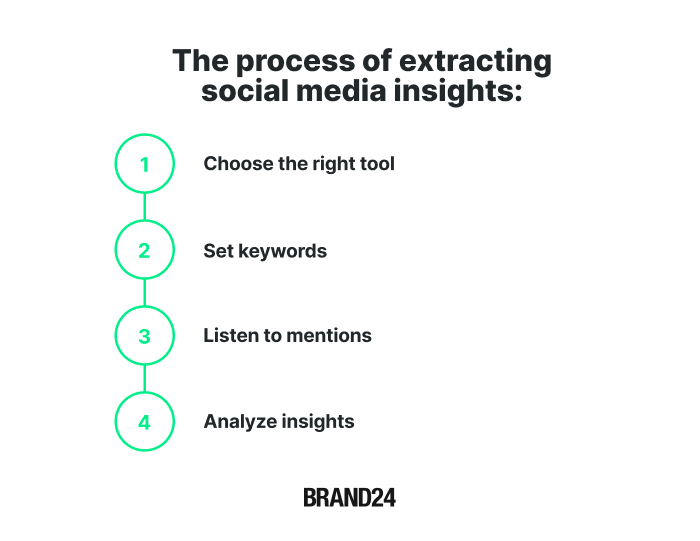 how can social media listening increase customer advocacy infographic 1