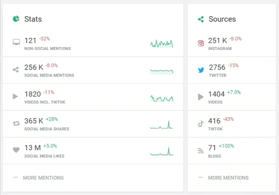 The engagement metrics