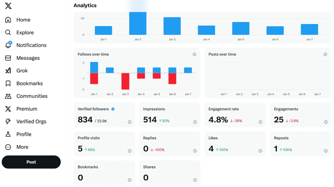 twitter analytics view