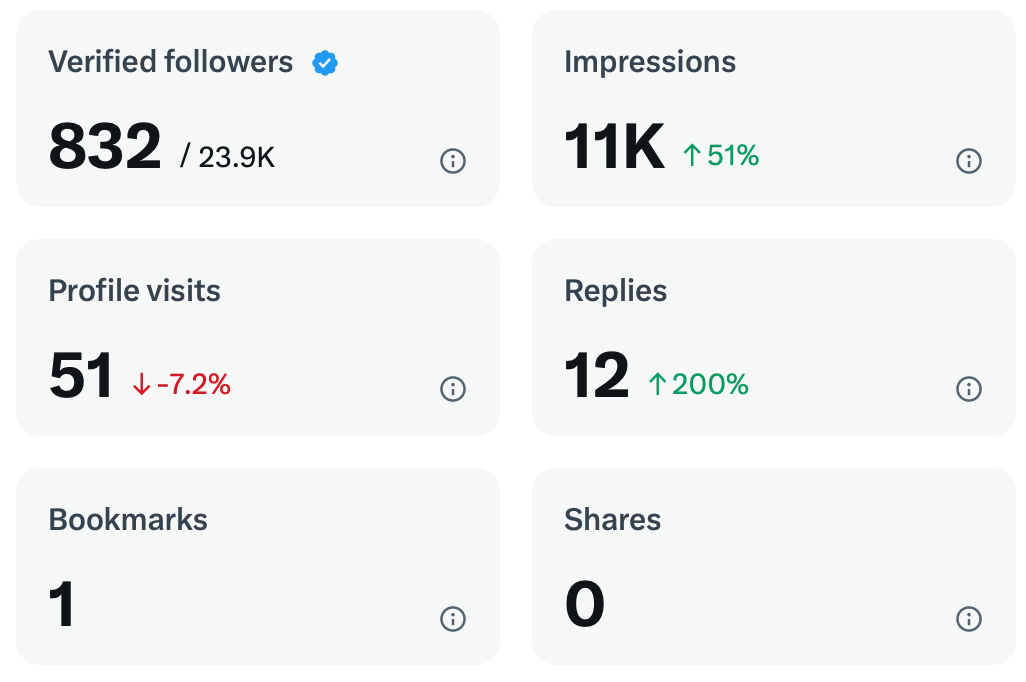 twitter analytics 