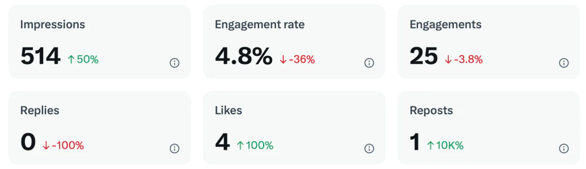 twitter analytics 