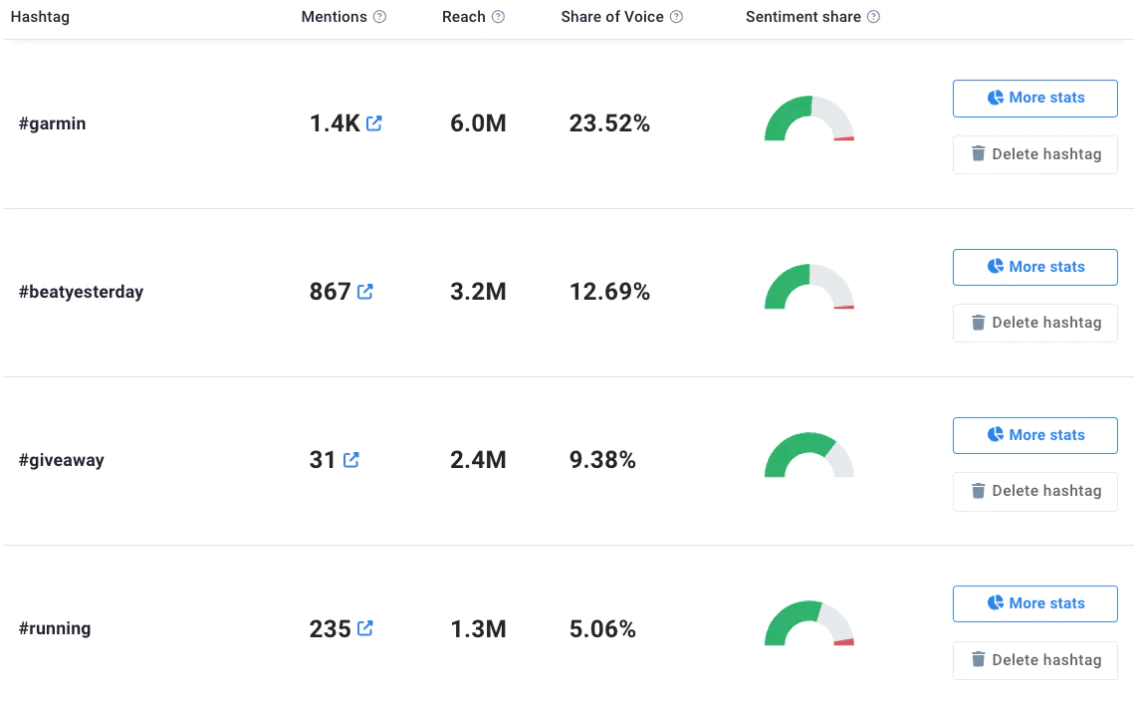 ai-powered hashtag analysis in brand24
