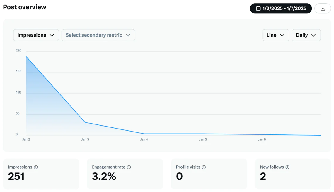 twitter analytics 